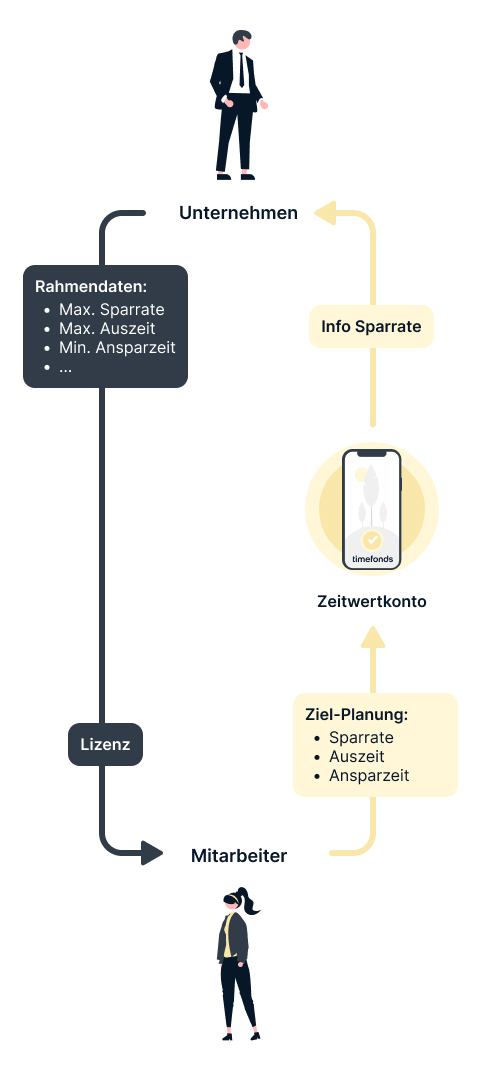 timefonds-produktvorstellung-1